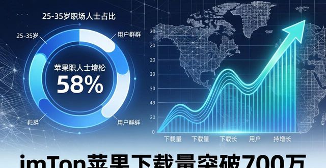 ios最新下载器_iosapp下载量_imToken最新苹果下载用户增长趋势分析