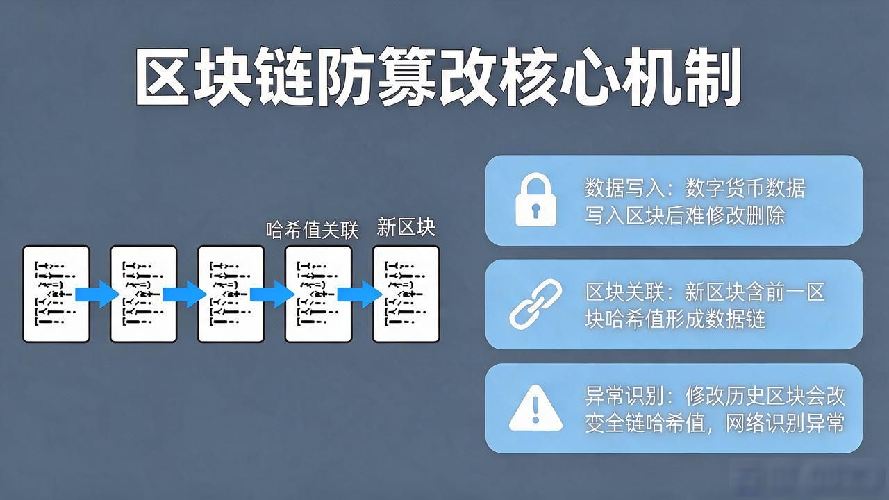 数字货币的区域链_区块链账本特性_区块链数字货币去中心化