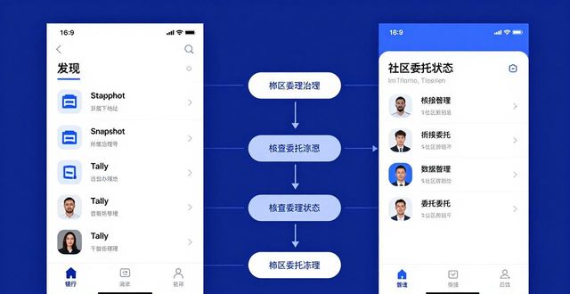 如何通过imToken新地址参与社区治理项目？_社区治理处_社区治理定位