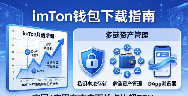 钱包app是干什么的_钱包官方网站_imToken钱包官方app下载的市场分析与用户关注