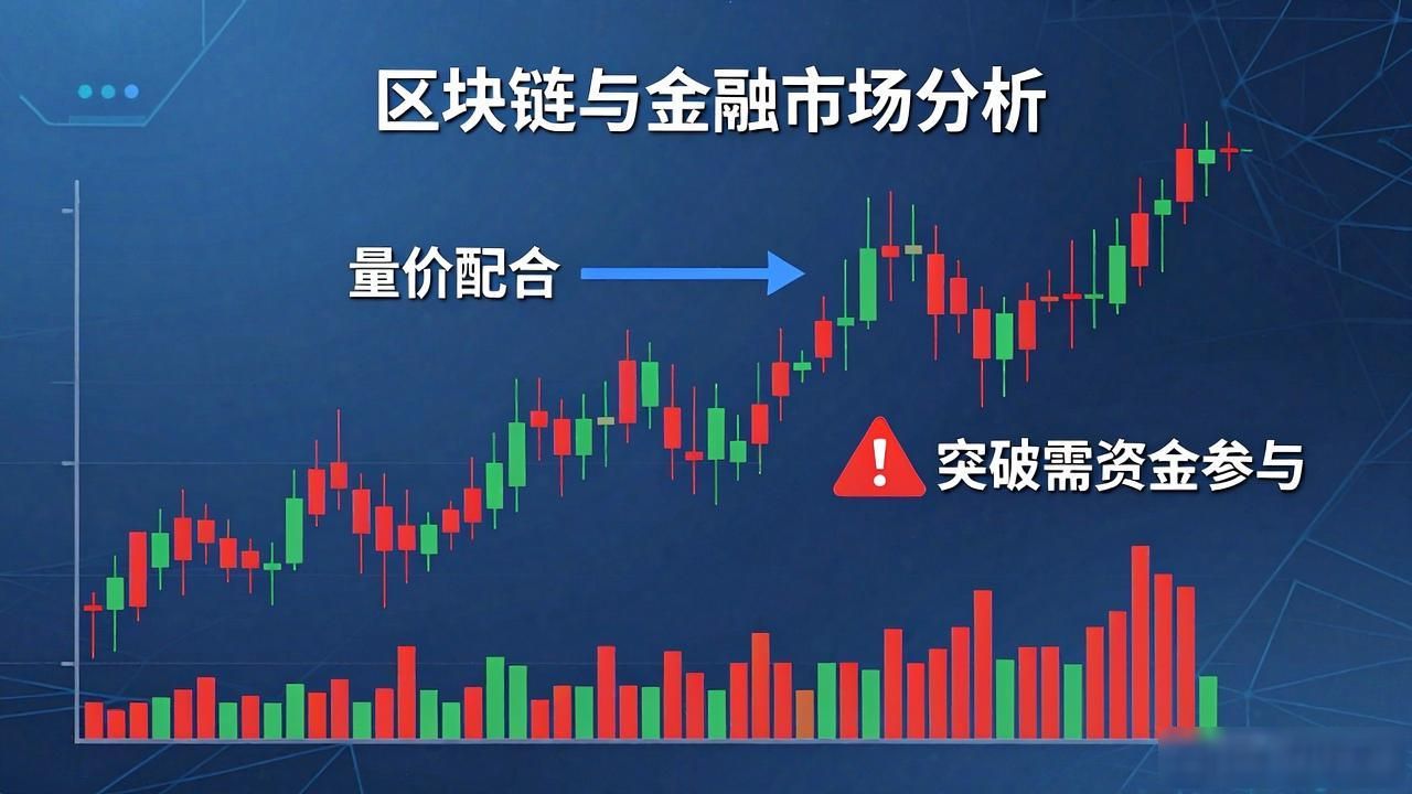 K线图分析_看盘技巧_区块链图表