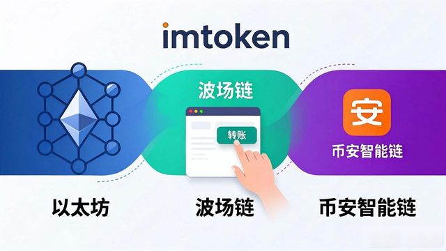 7. imToken新地址的优势与使用技巧全解析_7. imToken新地址的优势与使用技巧全解析_7. imToken新地址的优势与使用技巧全解析