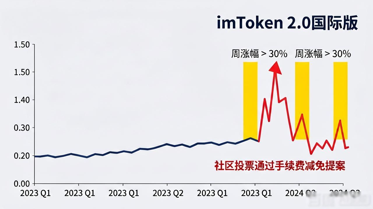 深入探讨imToken官网下载2.0国际版的治理结构与市场表现_深入探讨imToken官网下载2.0国际版的治理结构与市场表现_深入探讨imToken官网下载2.0国际版的治理结构与市场表现