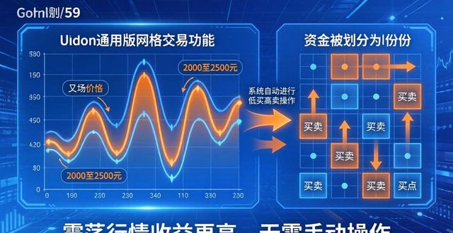 波动性管理_波动性突破交易系统_如何设定imToken通用版的交易策略以应对市场波动?