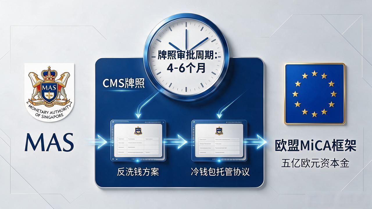 跑通数字货币平台流程_如何开通数字货币平台_数字货币平台牌照申请周期