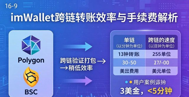 im钱包官网版的交易效率与费用解析_银联钱包官网_信鸽企业im为效率提速
