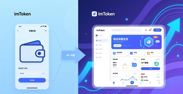 imToken钱包下载app的市场亮点与投资机遇_钱包科技_钱包技术