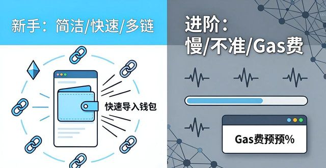 360度反馈评价问卷_imtoken钱包下载网址的用户反馈与评价汇总_钱包评论